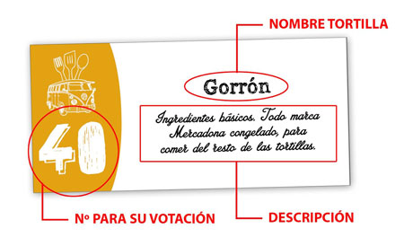 Cartel identificativo